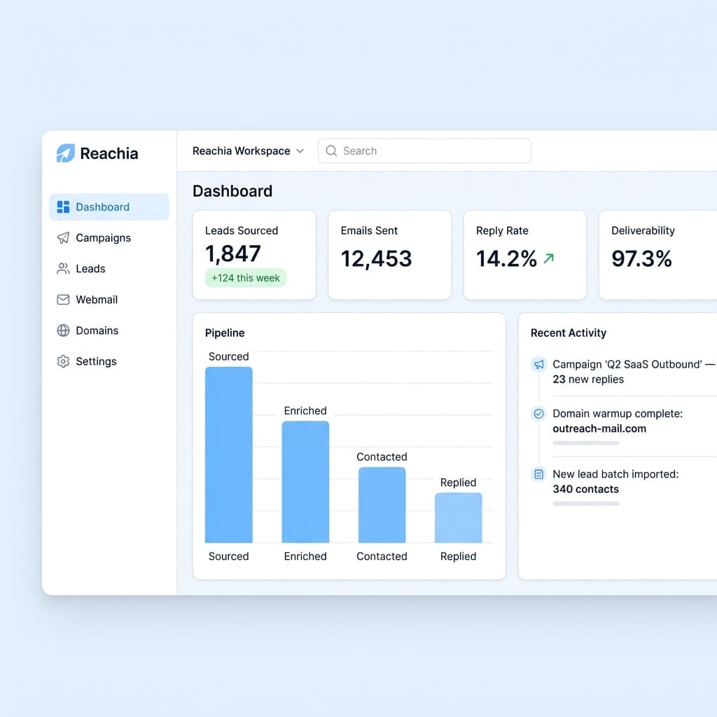 Reachia dashboard